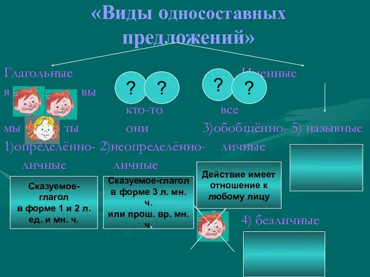 «Виды односоставных предложений» Глагольные Именные я вы кто-то все мы