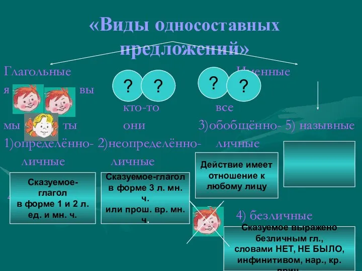 «Виды односоставных предложений» Глагольные Именные я вы кто-то все мы