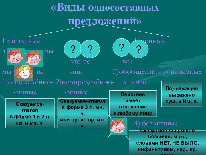 «Виды односоставных предложений» Глагольные Именные я вы кто-то все мы