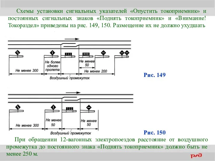 Схемы установки сигнальных указателей «Опустить токоприемник» и постоянных сигнальных знаков