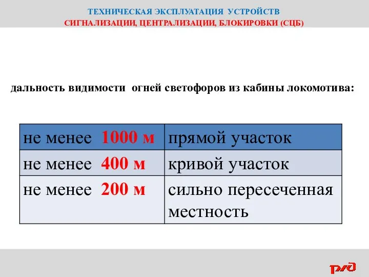 ТЕХНИЧЕСКАЯ ЭКСПЛУАТАЦИЯ УСТРОЙСТВ СИГНАЛИЗАЦИИ, ЦЕНТРАЛИЗАЦИИ, БЛОКИРОВКИ (СЦБ) дальность видимости огней светофоров из кабины локомотива: