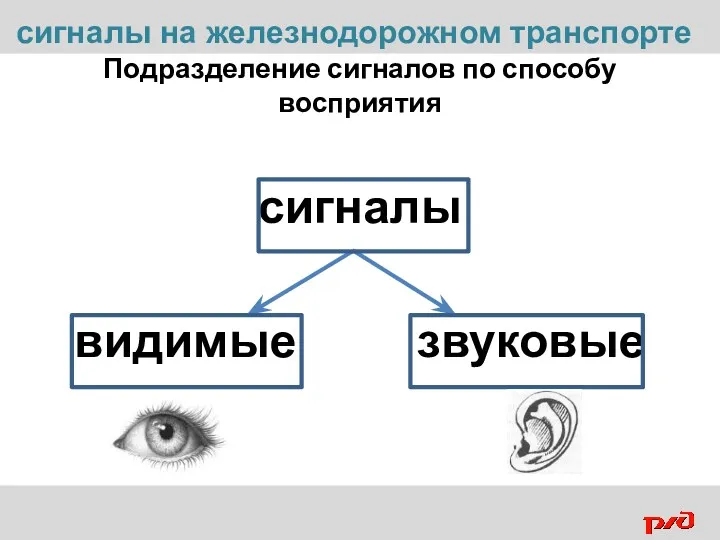 Подразделение сигналов по способу восприятия сигналы видимые звуковые сигналы на железнодорожном транспорте