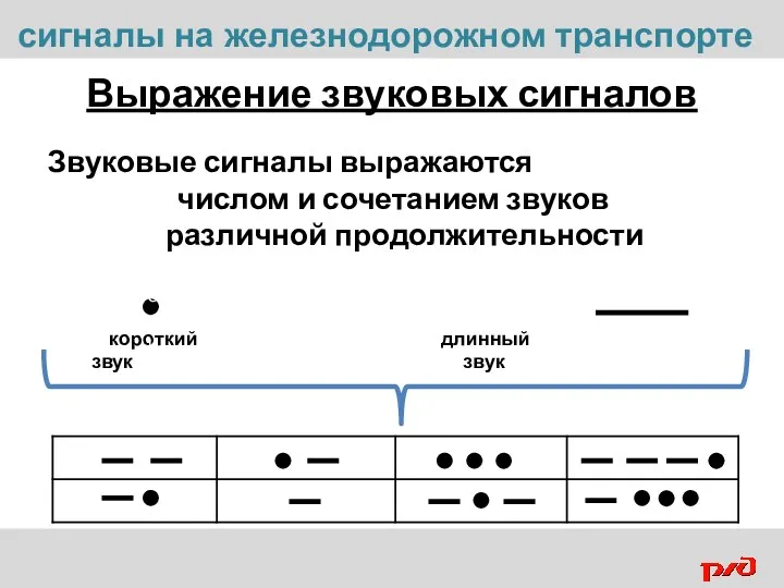 Выражение звуковых сигналов Звуковые сигналы выражаются числом и сочетанием звуков