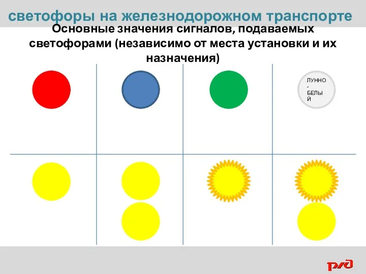 Основные значения сигналов, подаваемых светофорами (независимо от места установки и