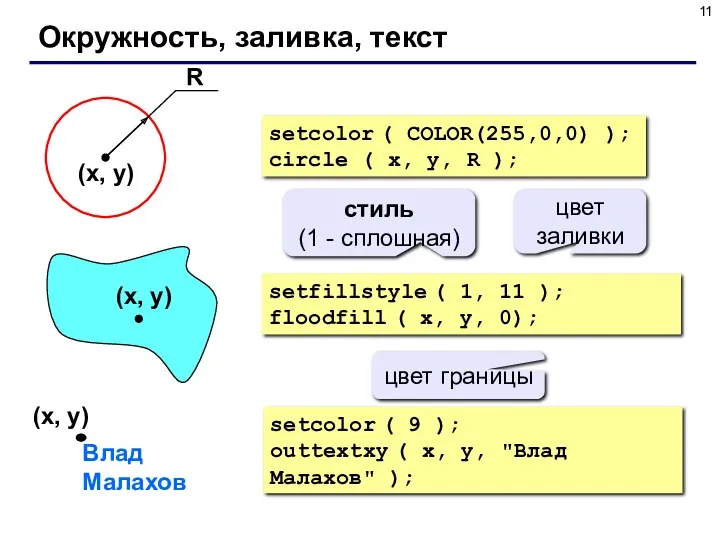 Окружность, заливка, текст setcolor ( COLOR(255,0,0) ); circle ( x,