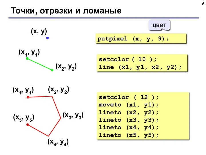 Точки, отрезки и ломаные setcolor ( 10 ); line (x1,