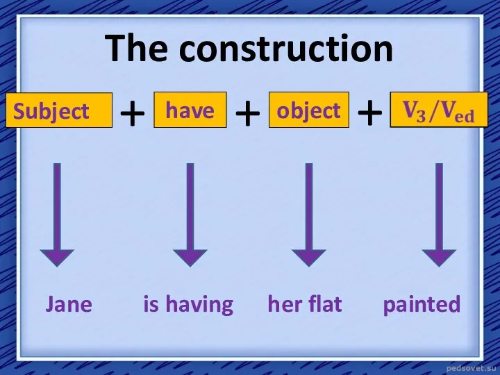 Subject The construction + have + + object Jane is having her flat painted