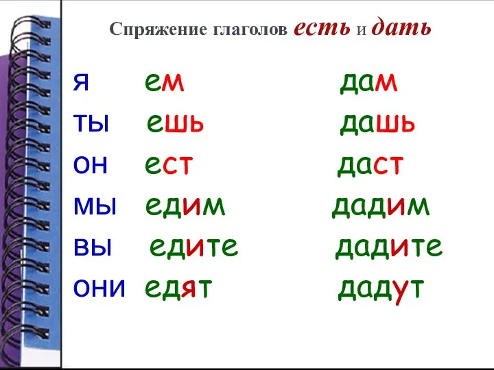 Спряжение глаголов есть и дать я ем дам ты ешь дашь он ест