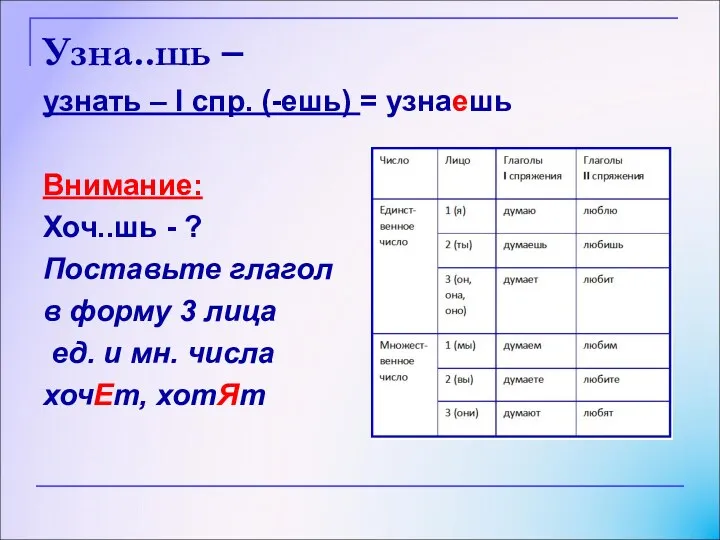 Узна..шь – узнать – I спр. (-ешь) = узнаешь Внимание: Хоч..шь - ?