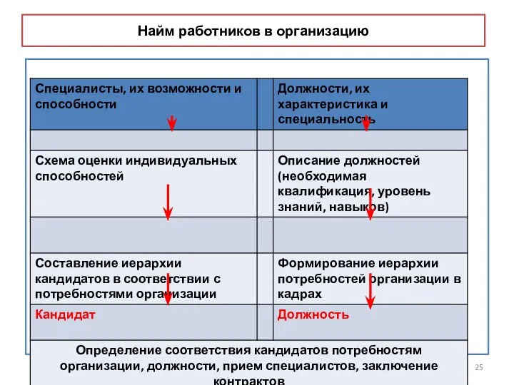 Найм работников в организацию