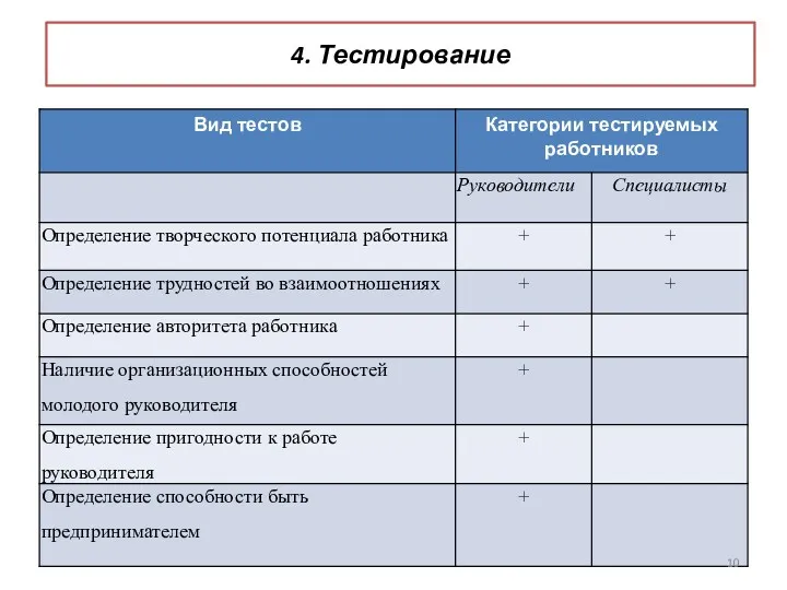 4. Тестирование