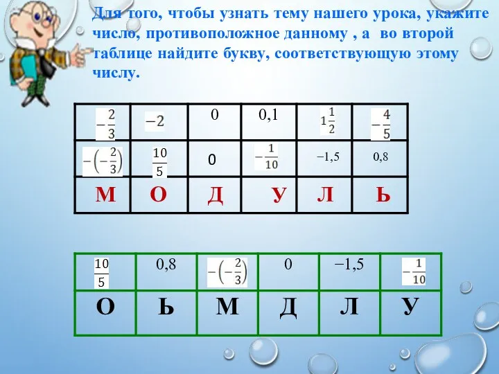 М О Д У Л Ь 0 −1,5 0,8 Для