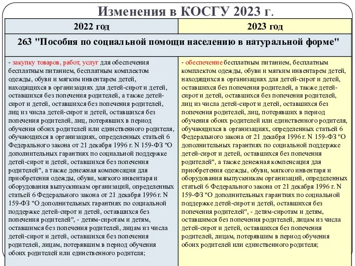 Изменения в КОСГУ 2023 г.