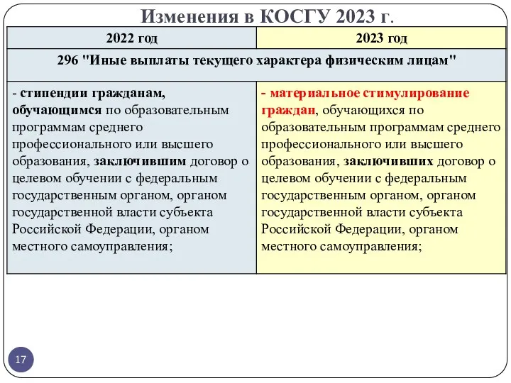 Изменения в КОСГУ 2023 г.