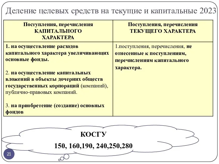 Деление целевых средств на текущие и капитальные 2023 КОСГУ 150, 160,190, 240,250,280