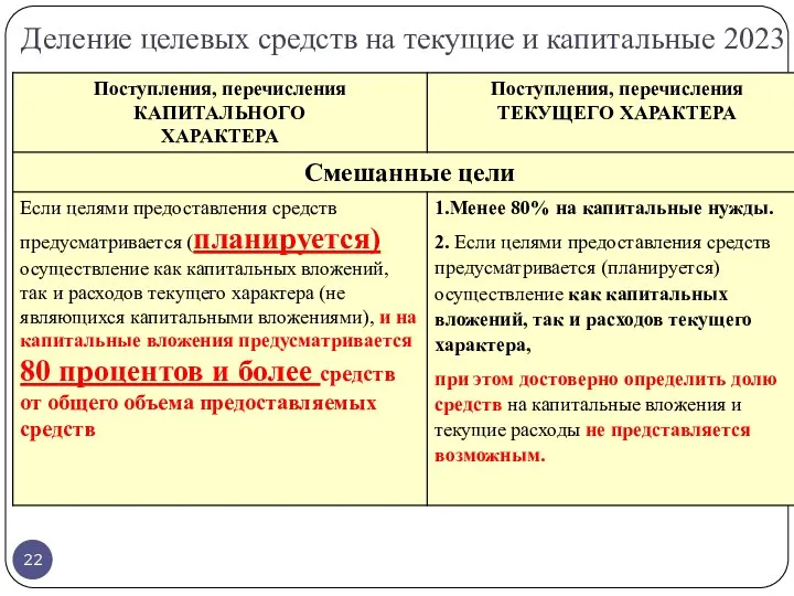 Деление целевых средств на текущие и капитальные 2023