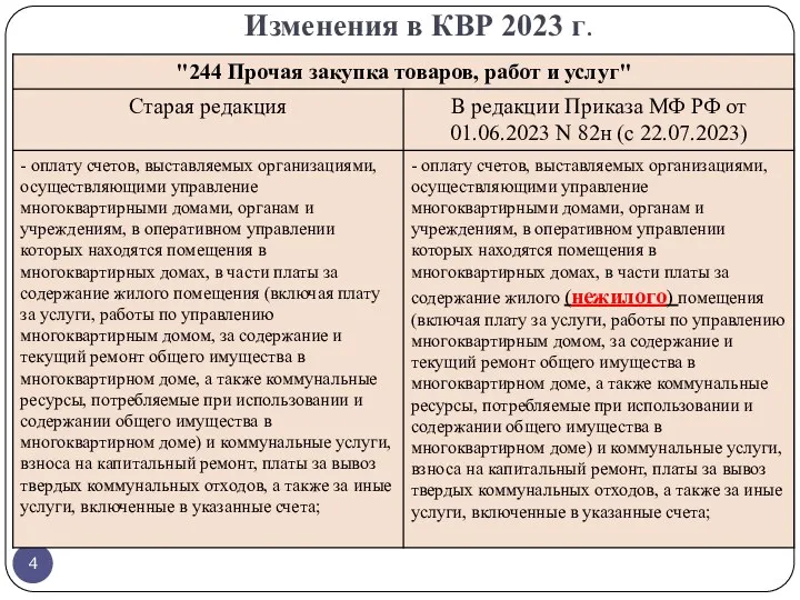 Изменения в КВР 2023 г.