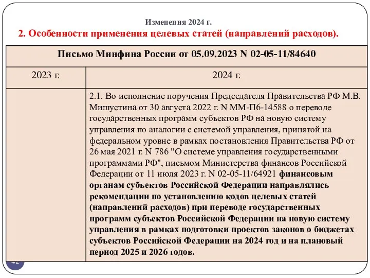 Изменения 2024 г. 2. Особенности применения целевых статей (направлений расходов).