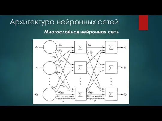 Архитектура нейронных сетей Многослойная нейронная сеть