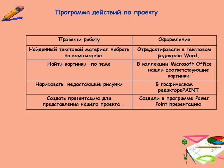 Программа действий по проекту