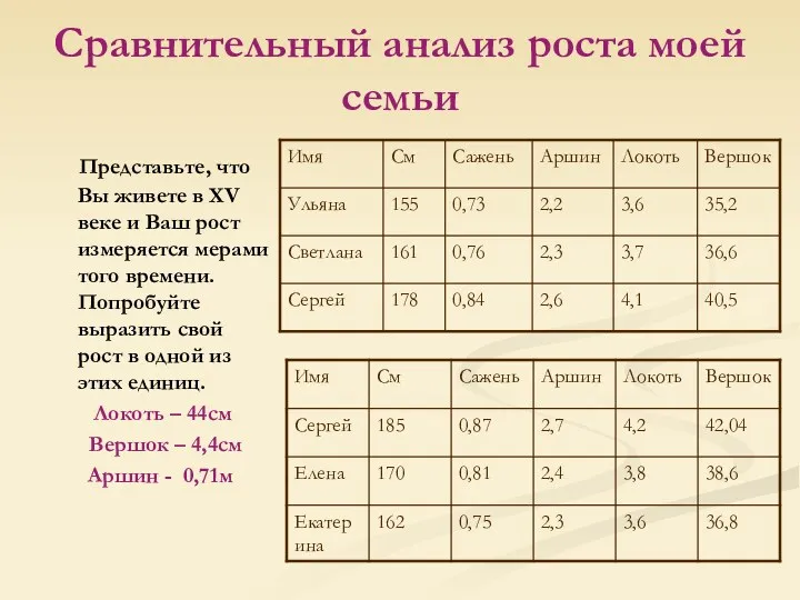 Сравнительный анализ роста моей семьи Представьте, что Вы живете в