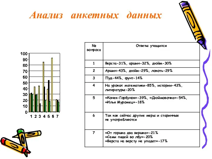 Анализ анкетных данных