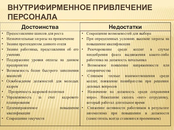 ВНУТРИФИРМЕННОЕ ПРИВЛЕЧЕНИЕ ПЕРСОНАЛА