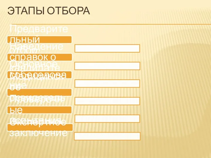 ЭТАПЫ ОТБОРА Предварительный отбор Наведение справок о кандидате Основное собеседование Медицинское освидетельствование Проверочные испытания Экспертное заключение