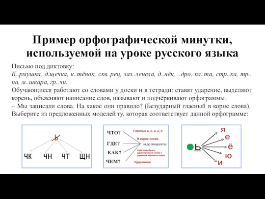Пример орфографической минутки, используемой на уроке русского языка Письмо под