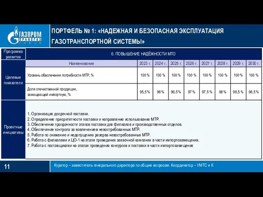 ПОРТФЕЛЬ № 1: «НАДЕЖНАЯ И БЕЗОПАСНАЯ ЭКСПЛУАТАЦИЯ ГАЗОТРАНСПОРТНОЙ СИСТЕМЫ» Куратор