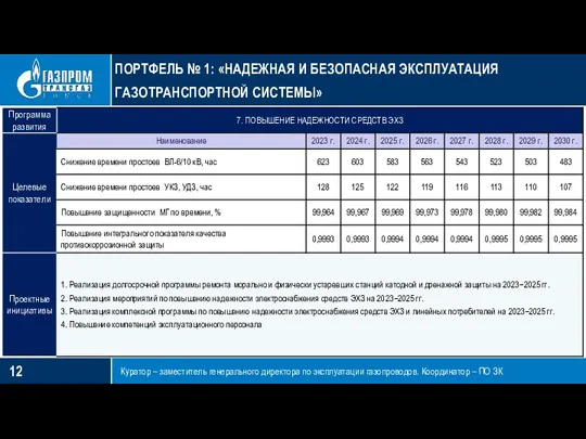 ПОРТФЕЛЬ № 1: «НАДЕЖНАЯ И БЕЗОПАСНАЯ ЭКСПЛУАТАЦИЯ ГАЗОТРАНСПОРТНОЙ СИСТЕМЫ» Куратор