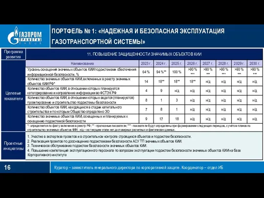 ПОРТФЕЛЬ № 1: «НАДЕЖНАЯ И БЕЗОПАСНАЯ ЭКСПЛУАТАЦИЯ ГАЗОТРАНСПОРТНОЙ СИСТЕМЫ» Куратор