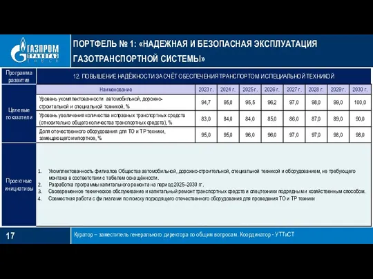 ПОРТФЕЛЬ № 1: «НАДЕЖНАЯ И БЕЗОПАСНАЯ ЭКСПЛУАТАЦИЯ ГАЗОТРАНСПОРТНОЙ СИСТЕМЫ» Куратор