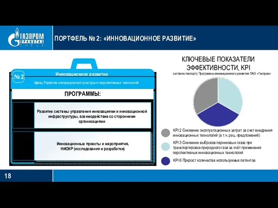 ПОРТФЕЛЬ № 2: «ИННОВАЦИОННОЕ РАЗВИТИЕ» Развитие системы управления инновациями и