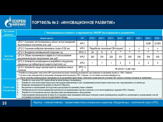 ПОРТФЕЛЬ № 2: «ИННОВАЦИОННОЕ РАЗВИТИЕ» Куратор – главный инженер –