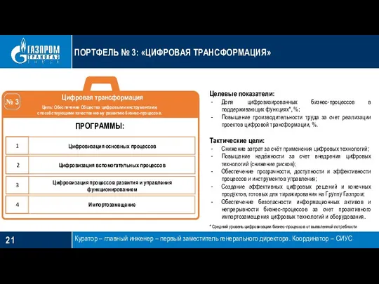 ПОРТФЕЛЬ № 3: «ЦИФРОВАЯ ТРАНСФОРМАЦИЯ» Куратор – главный инженер –