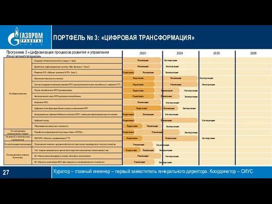 Программа 3 «Цифровизация процессов развития и управления функционированием» ПОРТФЕЛЬ №