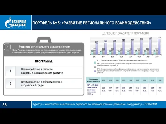 ПОРТФЕЛЬ № 5: «РАЗВИТИЕ РЕГИОНАЛЬНОГО ВЗАИМОДЕЙСТВИЯ» Куратор – заместитель генерального