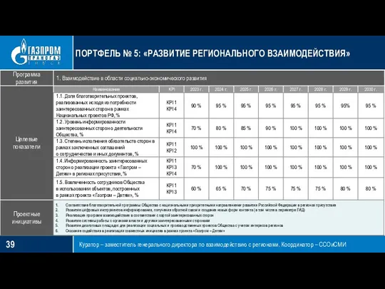 ПОРТФЕЛЬ № 5: «РАЗВИТИЕ РЕГИОНАЛЬНОГО ВЗАИМОДЕЙСТВИЯ» Куратор – заместитель генерального