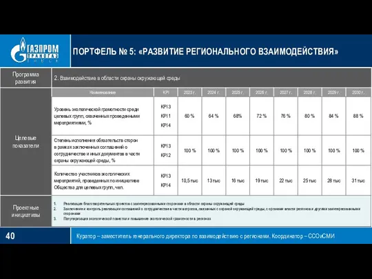 ПОРТФЕЛЬ № 5: «РАЗВИТИЕ РЕГИОНАЛЬНОГО ВЗАИМОДЕЙСТВИЯ» Куратор – заместитель генерального