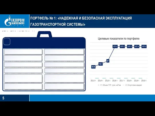 ПОРТФЕЛЬ № 1: «НАДЕЖНАЯ И БЕЗОПАСНАЯ ЭКСПЛУАТАЦИЯ ГАЗОТРАНСПОРТНОЙ СИСТЕМЫ»