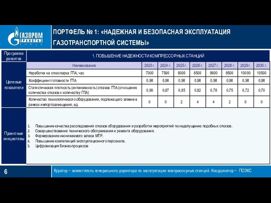 ПОРТФЕЛЬ № 1: «НАДЕЖНАЯ И БЕЗОПАСНАЯ ЭКСПЛУАТАЦИЯ ГАЗОТРАНСПОРТНОЙ СИСТЕМЫ» Куратор