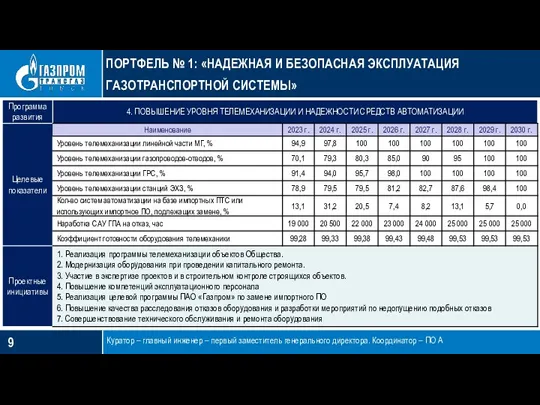 ПОРТФЕЛЬ № 1: «НАДЕЖНАЯ И БЕЗОПАСНАЯ ЭКСПЛУАТАЦИЯ ГАЗОТРАНСПОРТНОЙ СИСТЕМЫ» Куратор