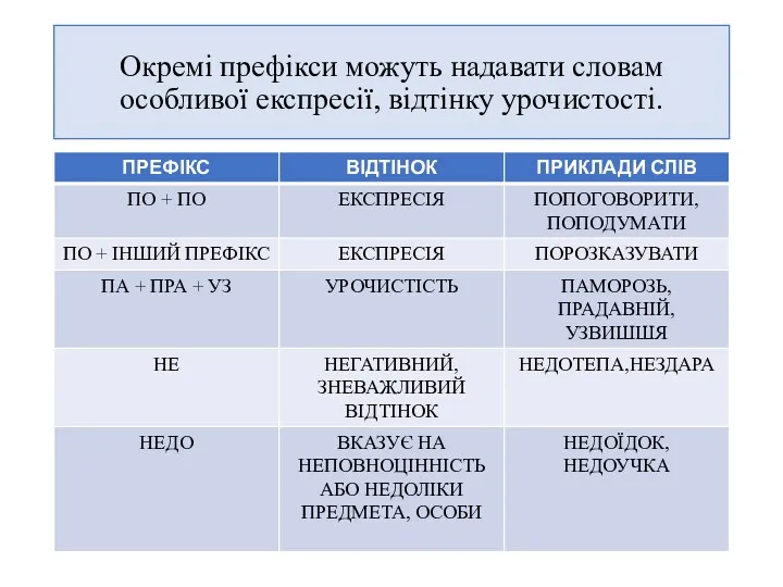 Окремі префікси можуть надавати словам особливої експресії, відтінку урочистості.