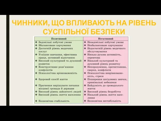 ЧИННИКИ, ЩО ВПЛИВАЮТЬ НА РІВЕНЬ СУСПІЛЬНОЇ БЕЗПЕКИ