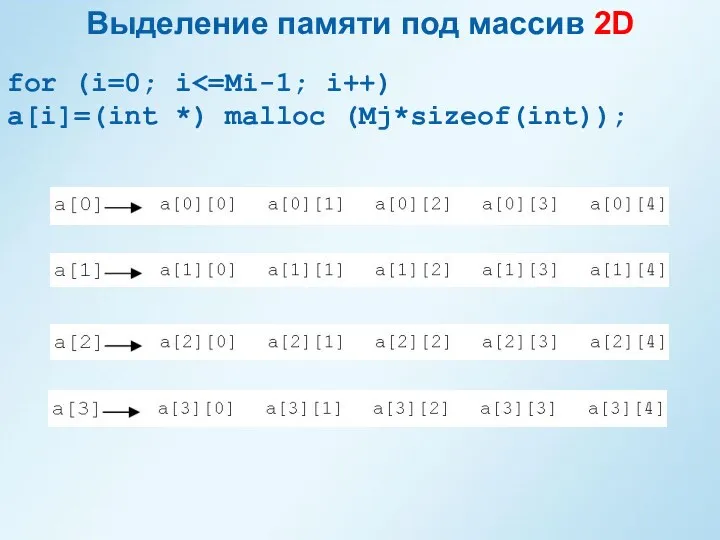 Выделение памяти под массив 2D for (i=0; i a[i]=(int *) malloc (Mj*sizeof(int));