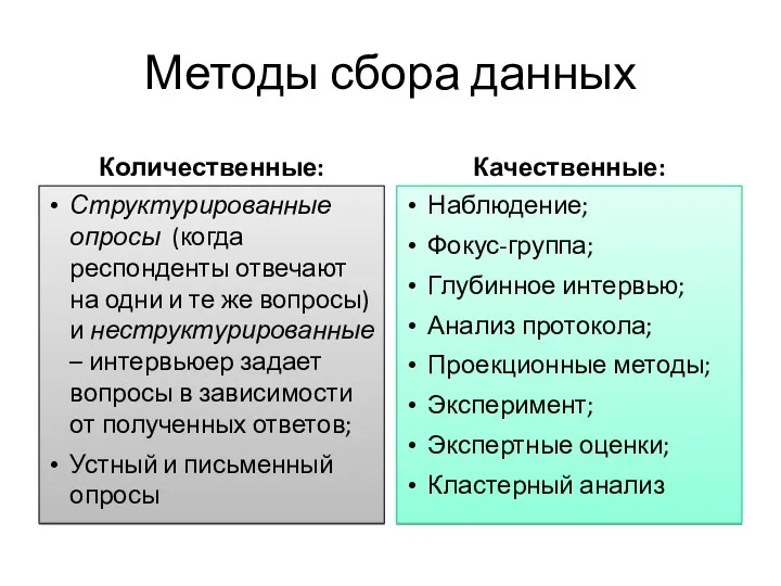 Методы сбора данных Количественные: Структурированные опросы (когда респонденты отвечают на