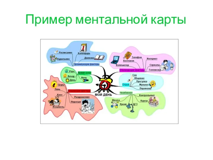 Пример ментальной карты