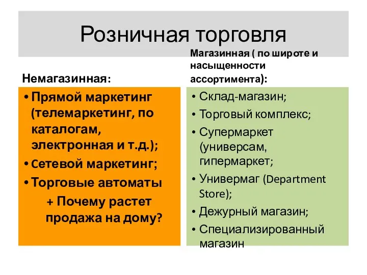 Розничная торговля Немагазинная: Прямой маркетинг (телемаркетинг, по каталогам, электронная и