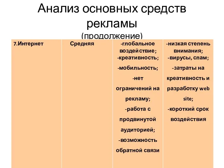 Анализ основных средств рекламы (продолжение)